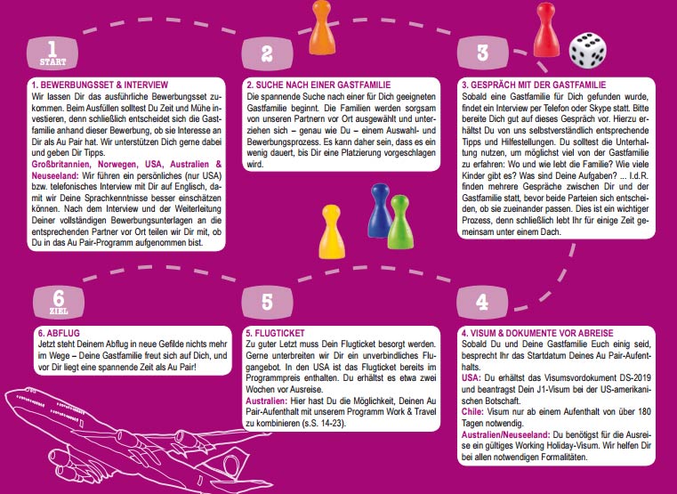 Als Au Pair ins Ausland TravelWorks